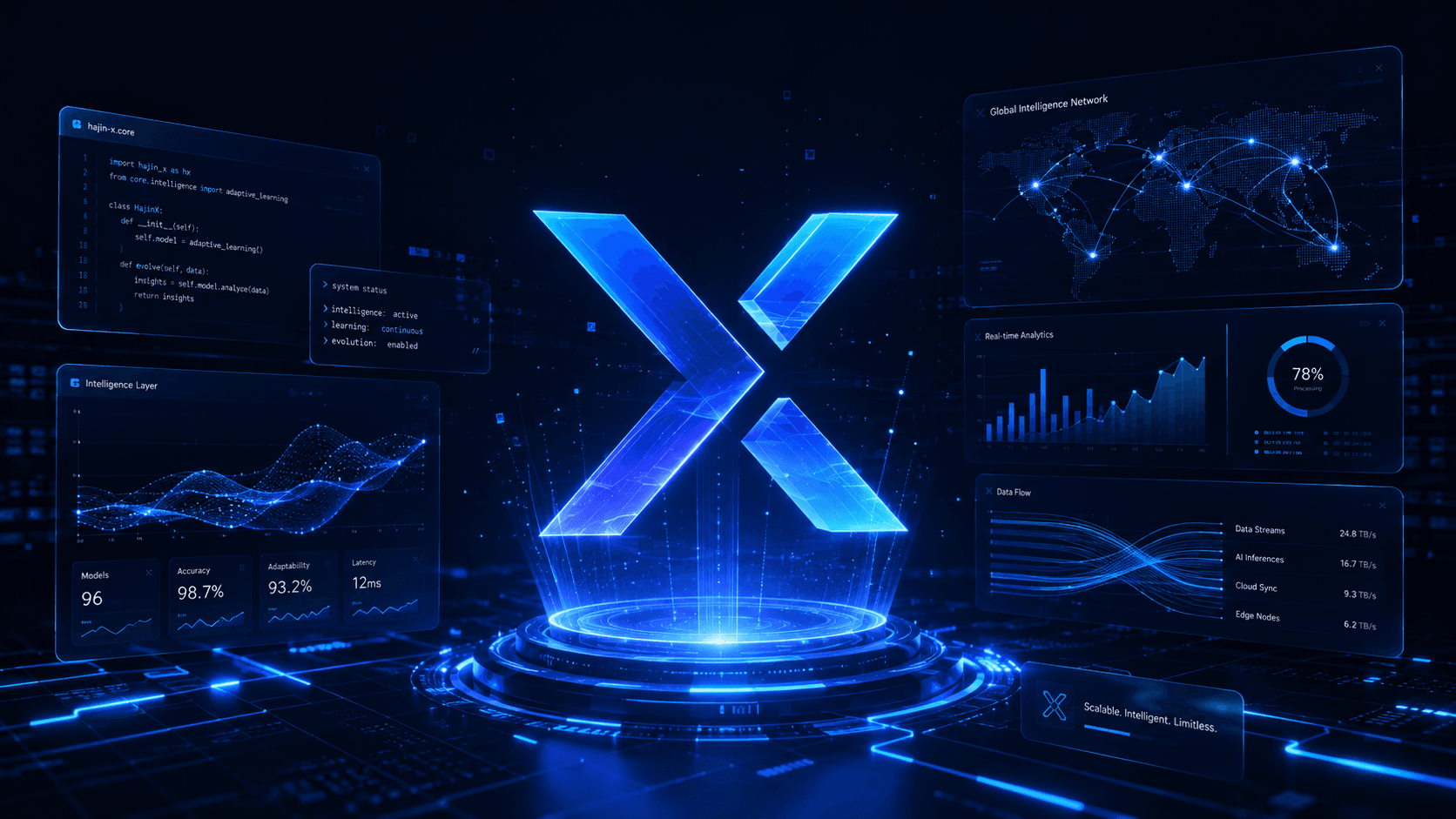 Hajin-X intelligence layer — code, analytics and global network visualized around the Hajin-X mark