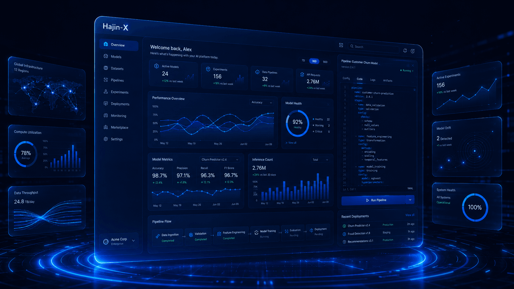 Hajin-X platform dashboard showing model performance, pipelines and deployments